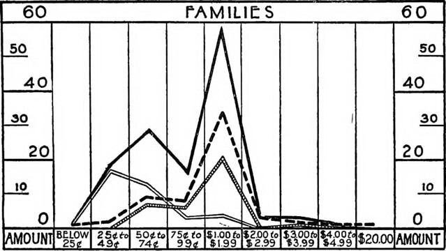 Image from page 390 of "Peking : a social survey conducted under auspices of the Princeton University Center in China and the Peking Young Men's Christian Association" (1921)